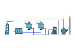 制药废气处理方案
